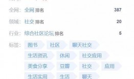 吃瓜基地小组 豆瓣,豆瓣上的瓜田乐土