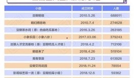 吃瓜基地小组 豆瓣,豆瓣上的瓜田乐土