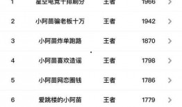 阿苗吃瓜,揭秘瓜界风云人物